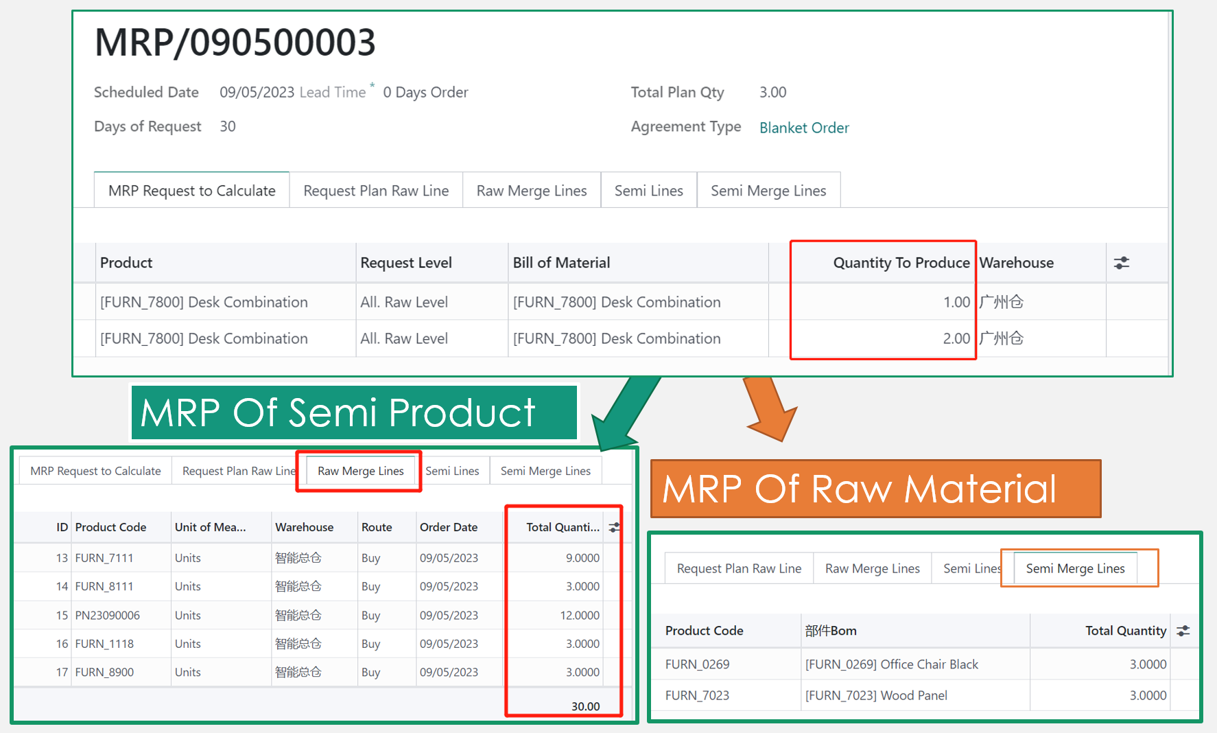 MRP material calculator for all bom level, material request list