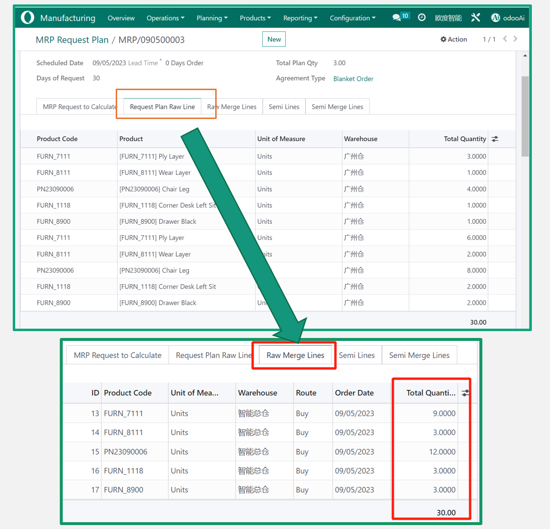 MRP material calculator for all bom level, material request list