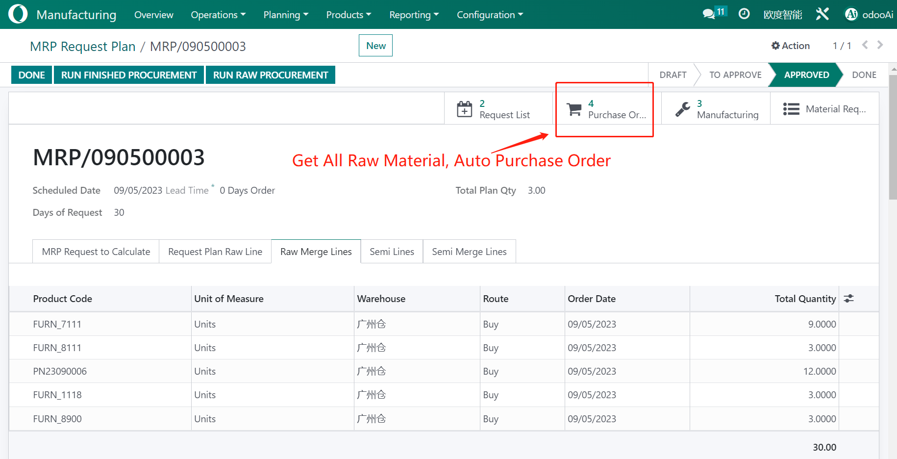 MRP material calculator for all bom level, material request list