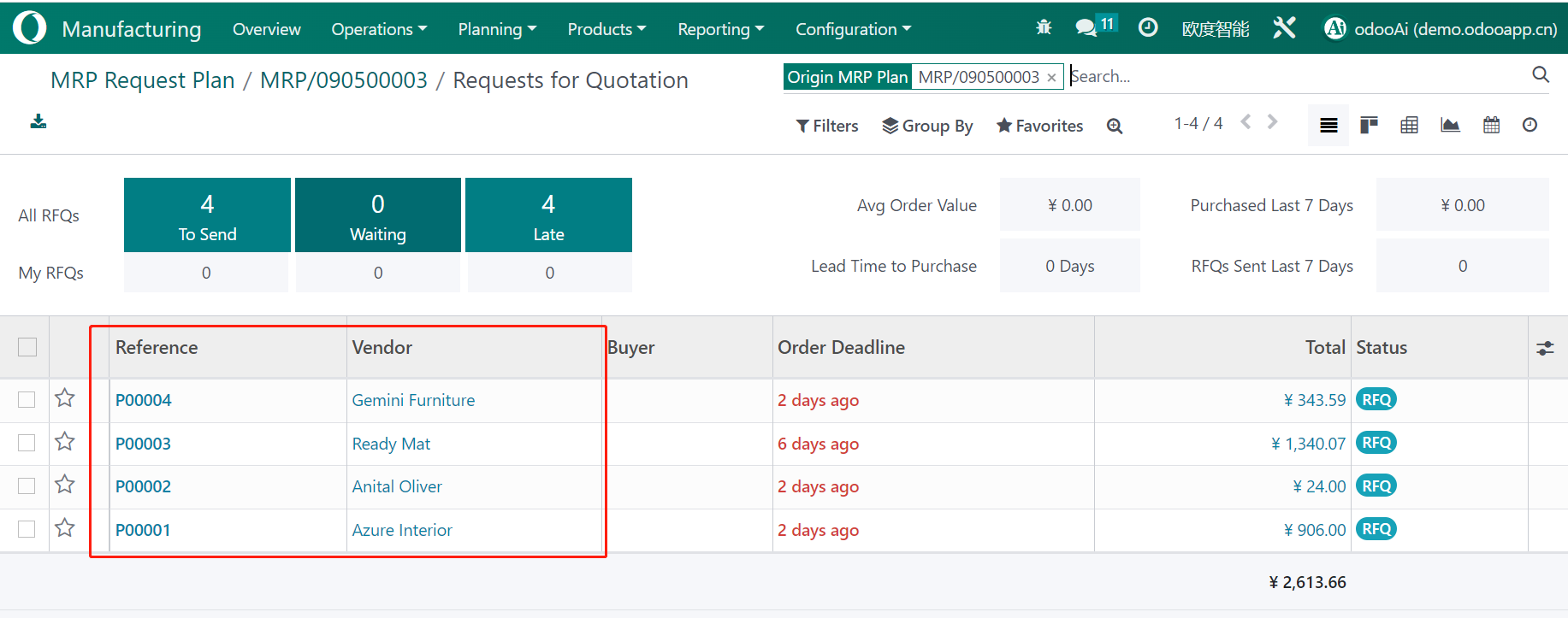 MRP material calculator for all bom level, material request list