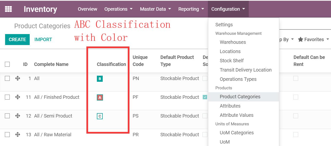 Product ABC Classification.