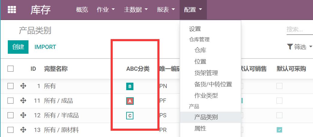 Product ABC Classification.