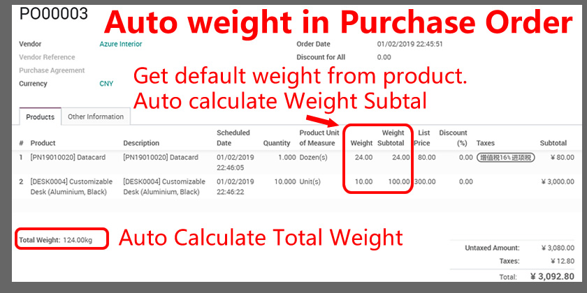 Purchase Order Weight