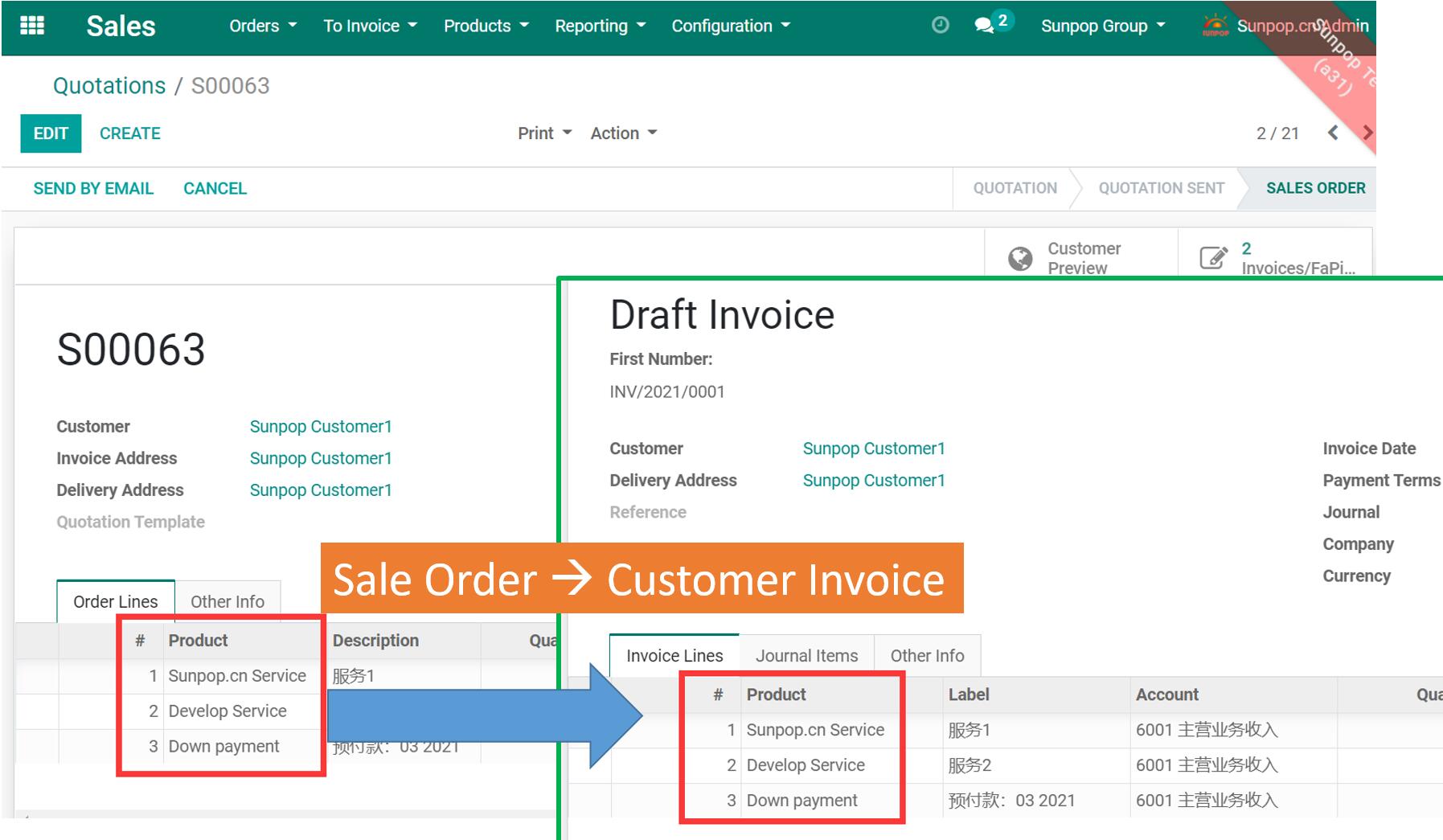 Purchase Order Line Number, Line Sequence