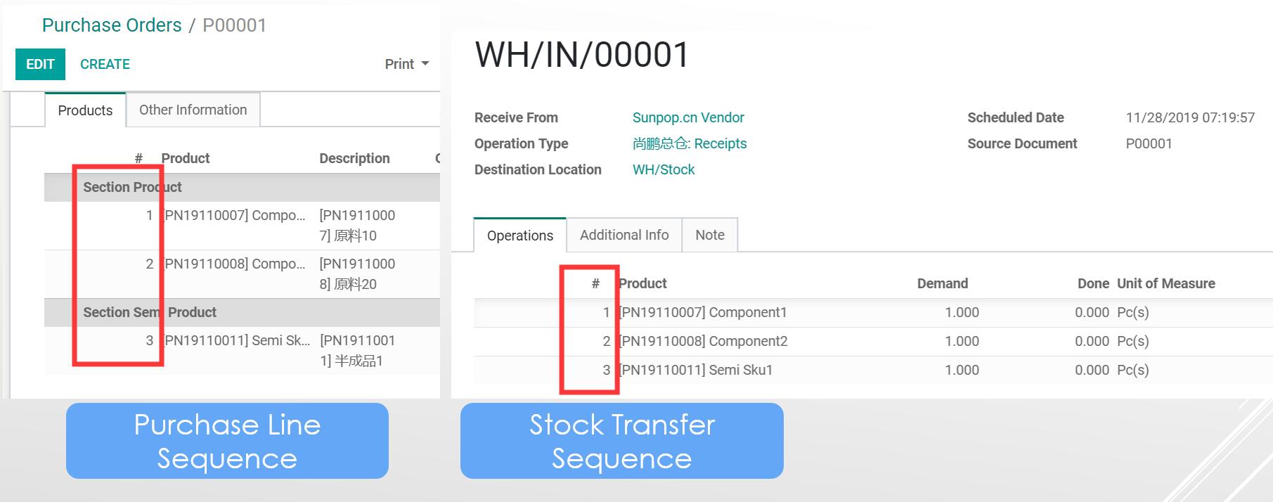 Purchase Order Line Number, Line Sequence