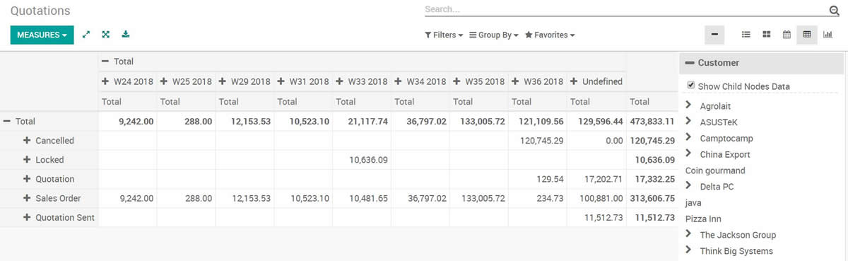 Website Product search for Advance Search Superbar