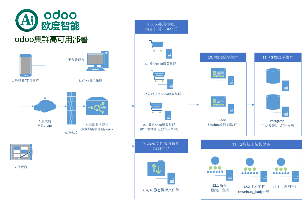 Odoo是什么，从最新版本了解全球第一免费开源ERP