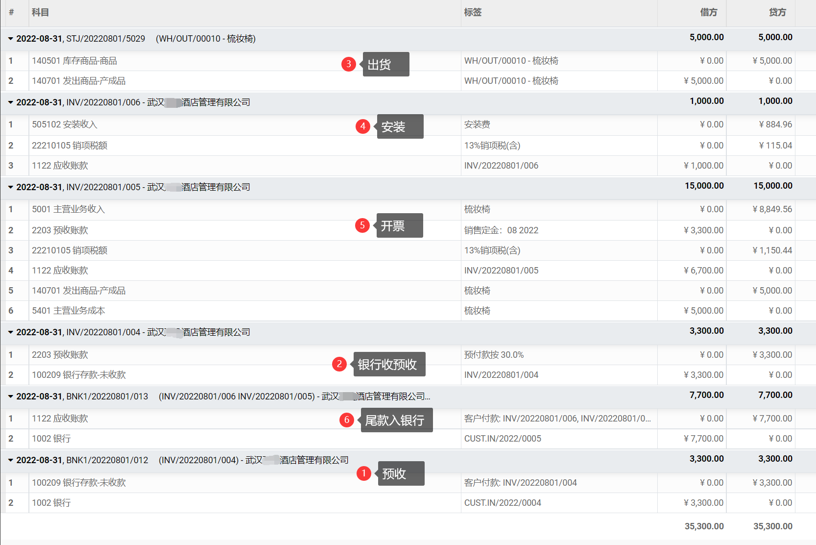 odoo实现业财一体化全面管理进销存生产供应链-自动财务凭证-概述与财报