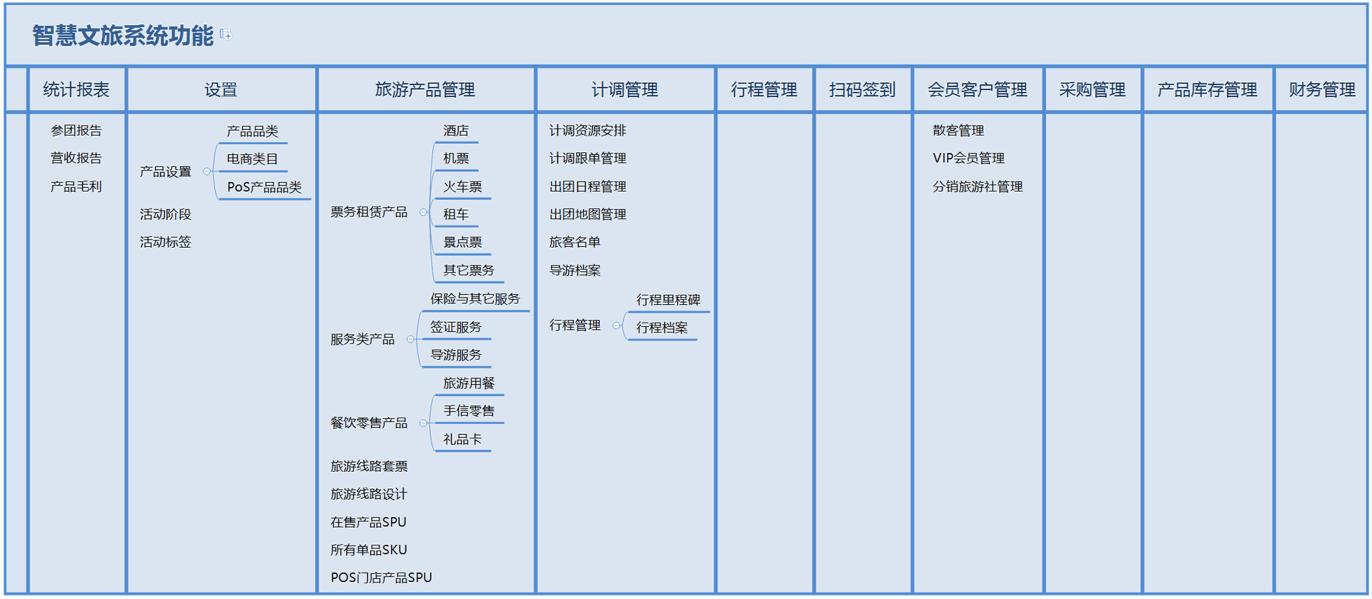 odoo17应用于旅游行业-线路设计展示计调财务全流程管理