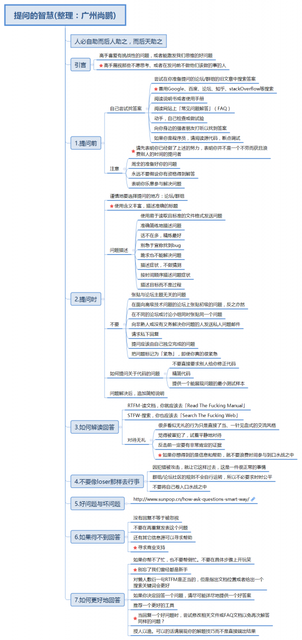 odoo和ERP，都是个持续学习的过程，多问是个良好的习惯，为人为己，你必须了解提问前的功课以及如何提问。