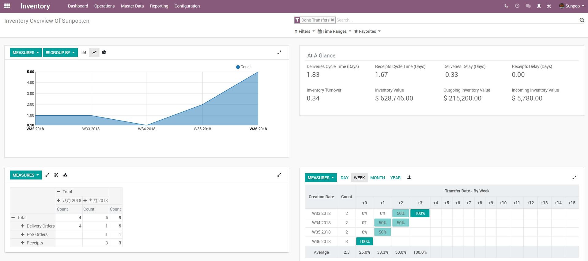 Odoo 12 New Features, enhance and boost from 11。 odoo12新特性，功能更多，性能更好