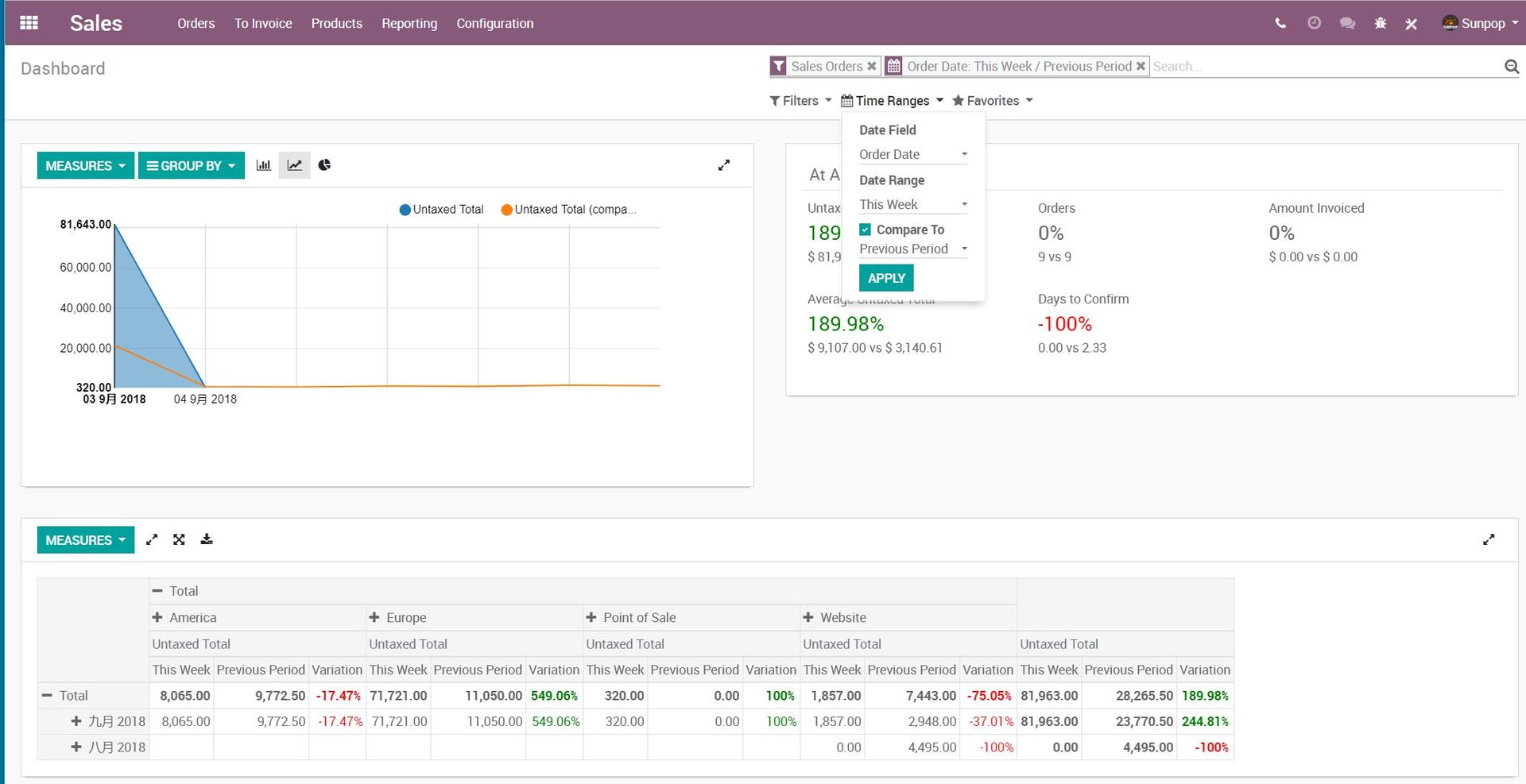 Odoo 12 New Features, enhance and boost from 11。 odoo12新特性，功能更多，性能更好