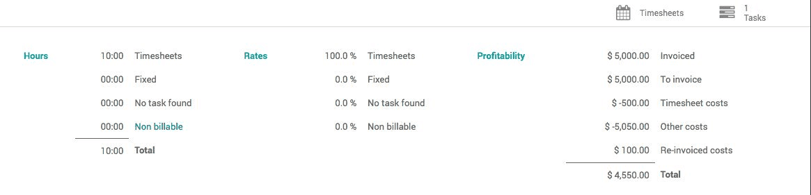 odoo-12-features-40-cybrosys