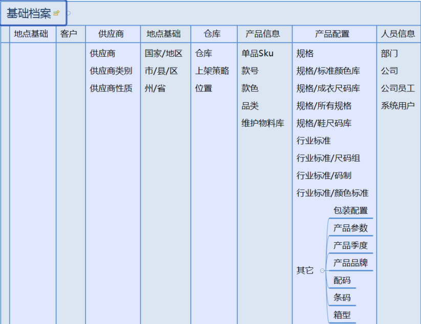 ODOO时尚行业之鞋服精益生产系统-基础档案模块解析