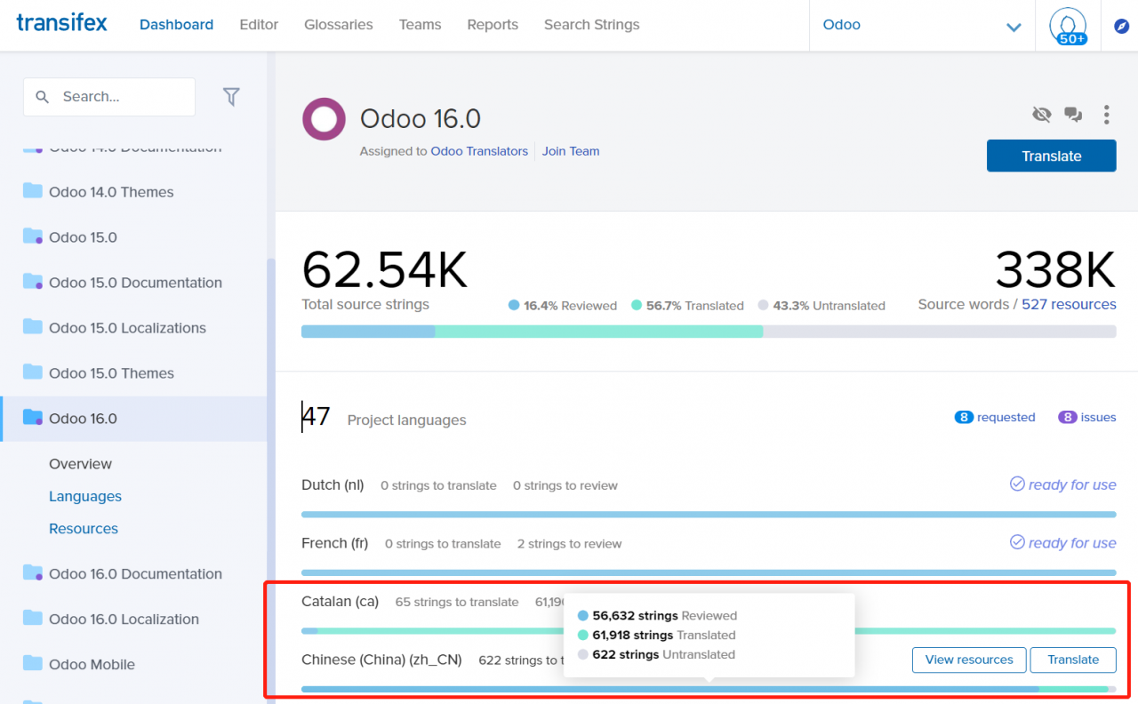 odoo16中国化，参与官方中文化翻译，建立我们的odoo中文社区版企业版