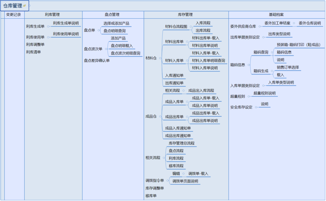 1.       主页