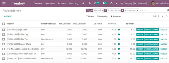 Odoo 14全球排名第一的开源ERP新版本更新功能