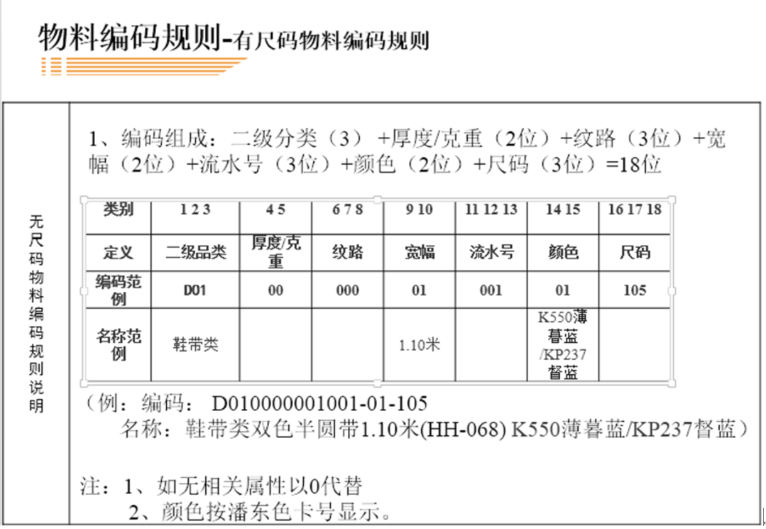 物料按各种规格属性自动物料编码，ODOO中实现可配置的产品及多规格单品自动编码