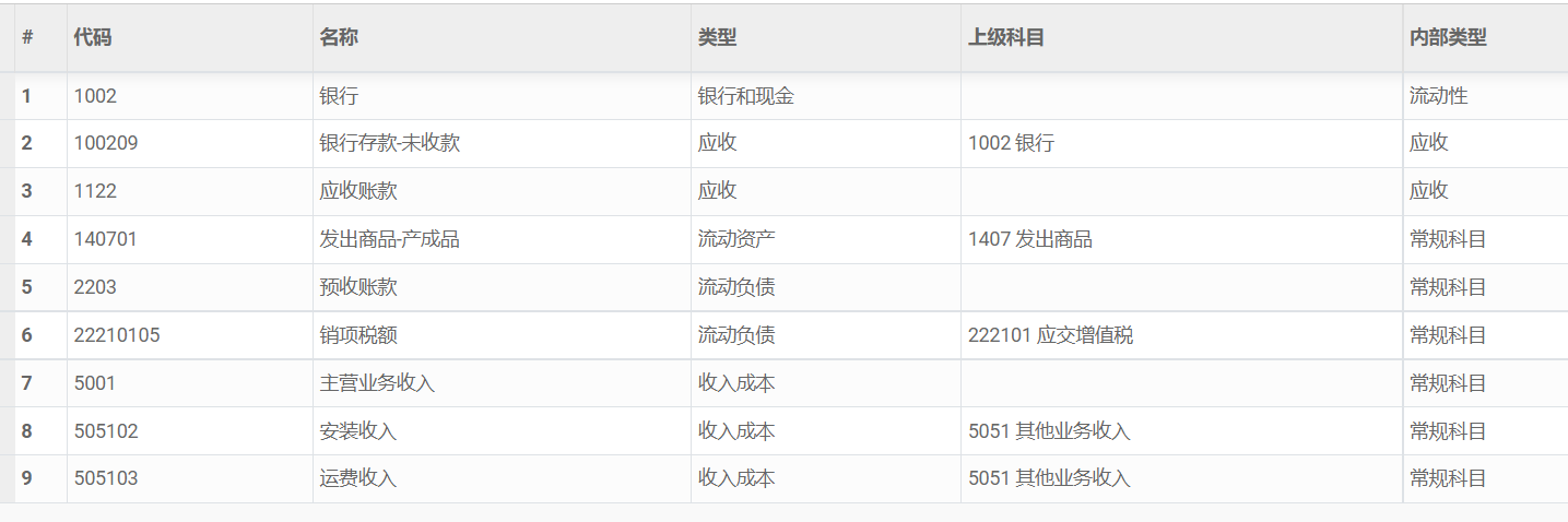 odoo实现业财一体化全面管理进销存生产供应链 自动财务凭证-销售篇