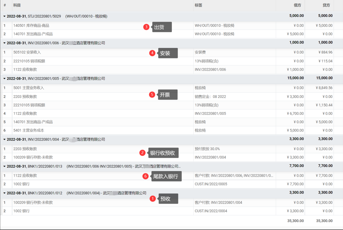 odoo实现业财一体化全面管理进销存生产供应链 自动财务凭证-销售篇