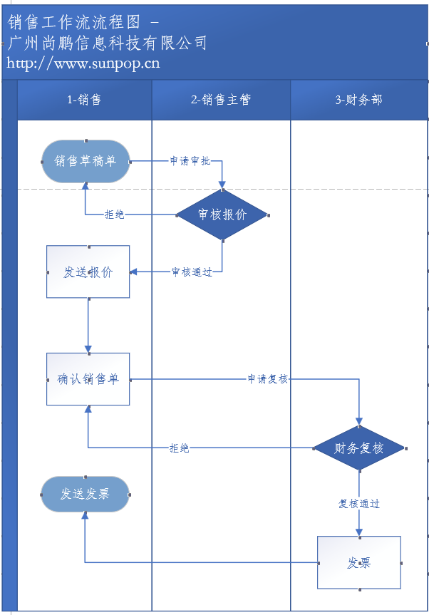 odoo14,13,12实现销售订单审批工作流