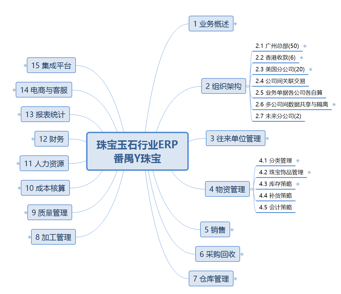 odoo珠宝ERP，用开源ERP管理珠宝玉石的供应链及定制化生产