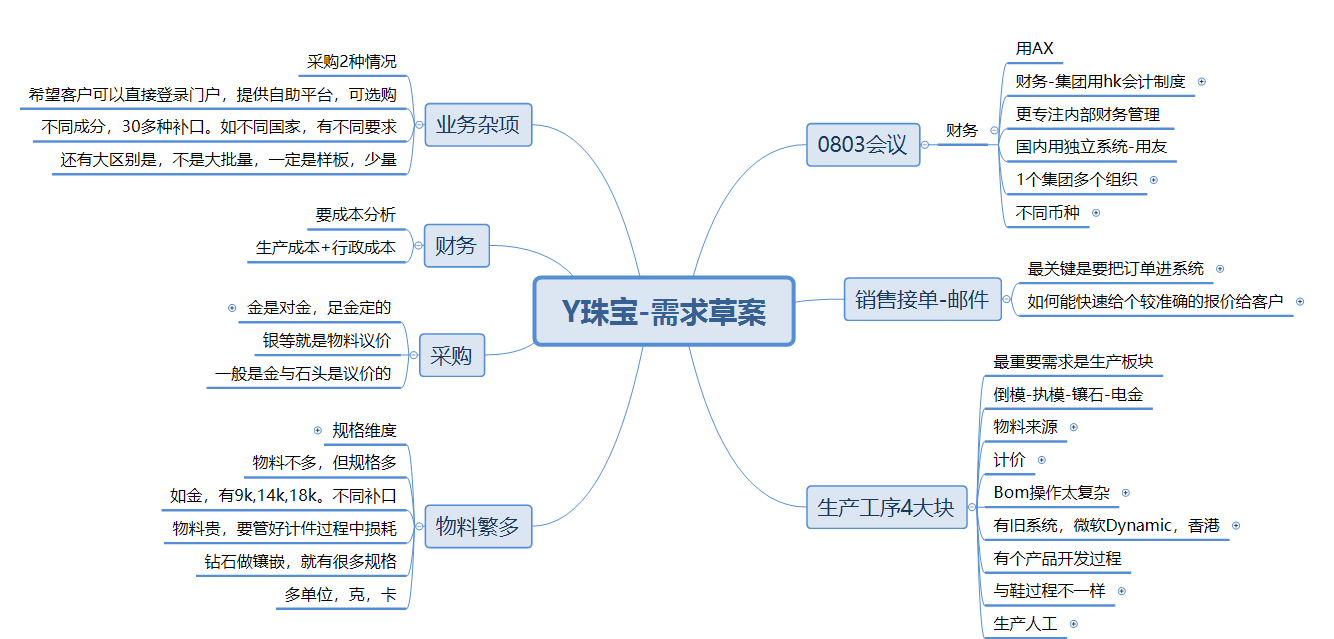 odoo珠宝ERP，用开源ERP管理珠宝玉石的供应链及定制化生产