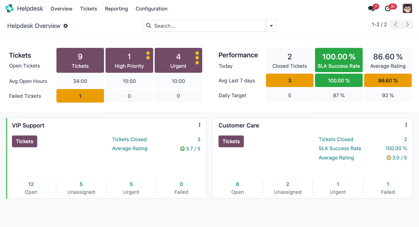 Helpdesk - Dashboard