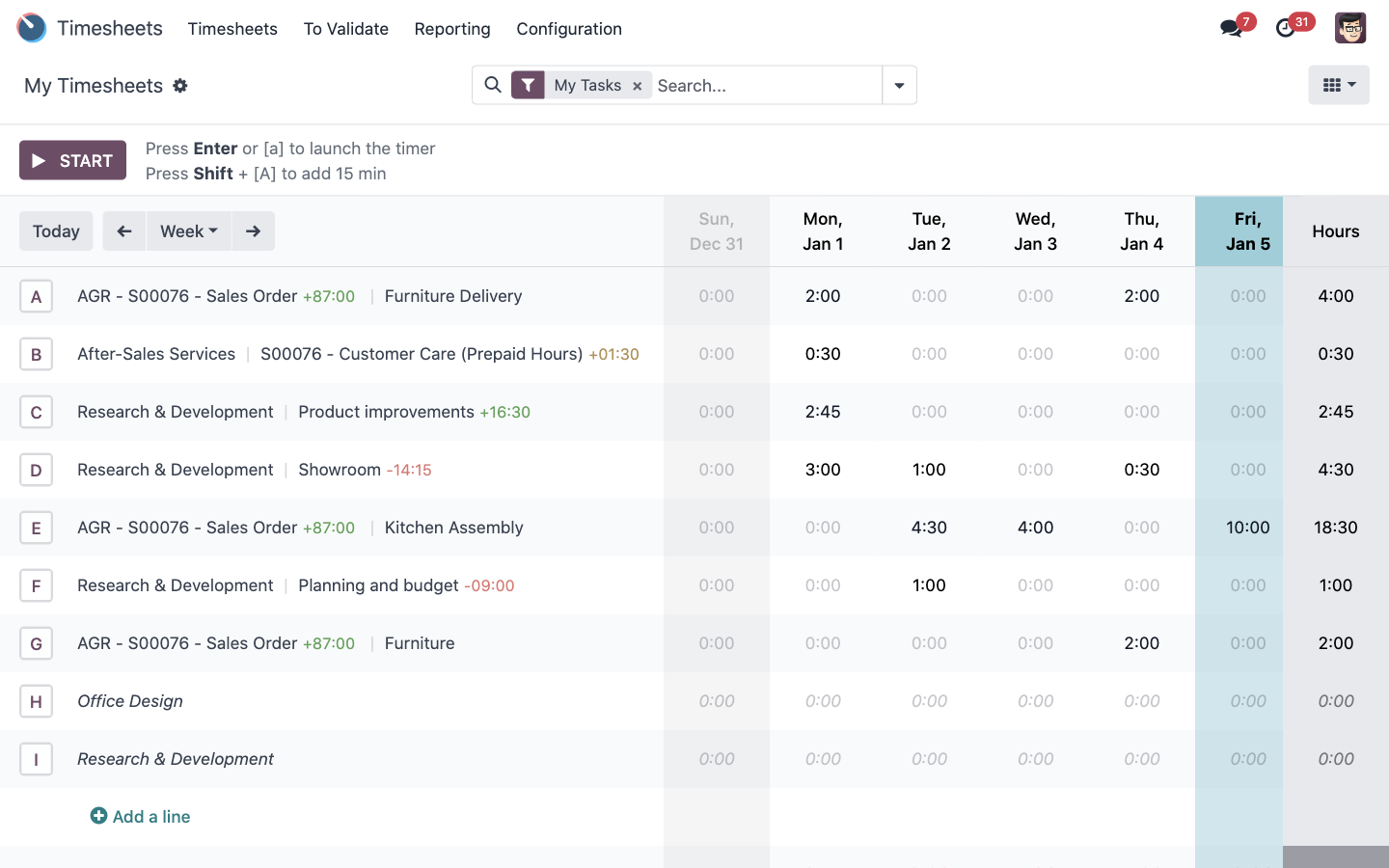 Timesheets overview