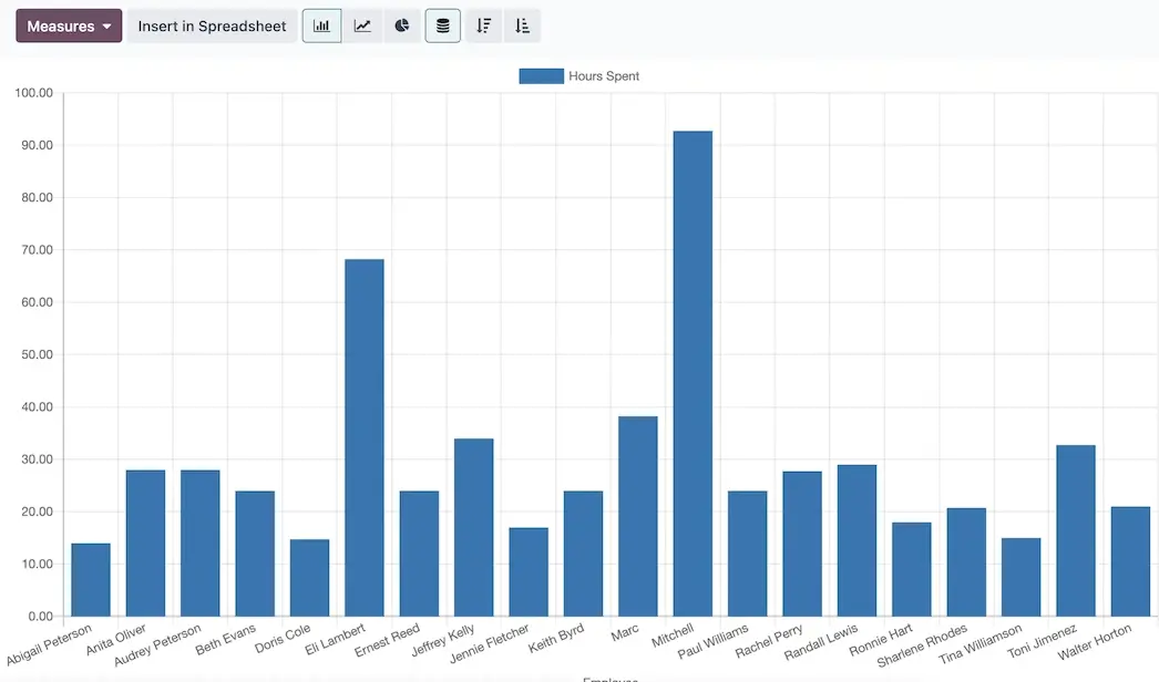 Reporting - Bar Chart