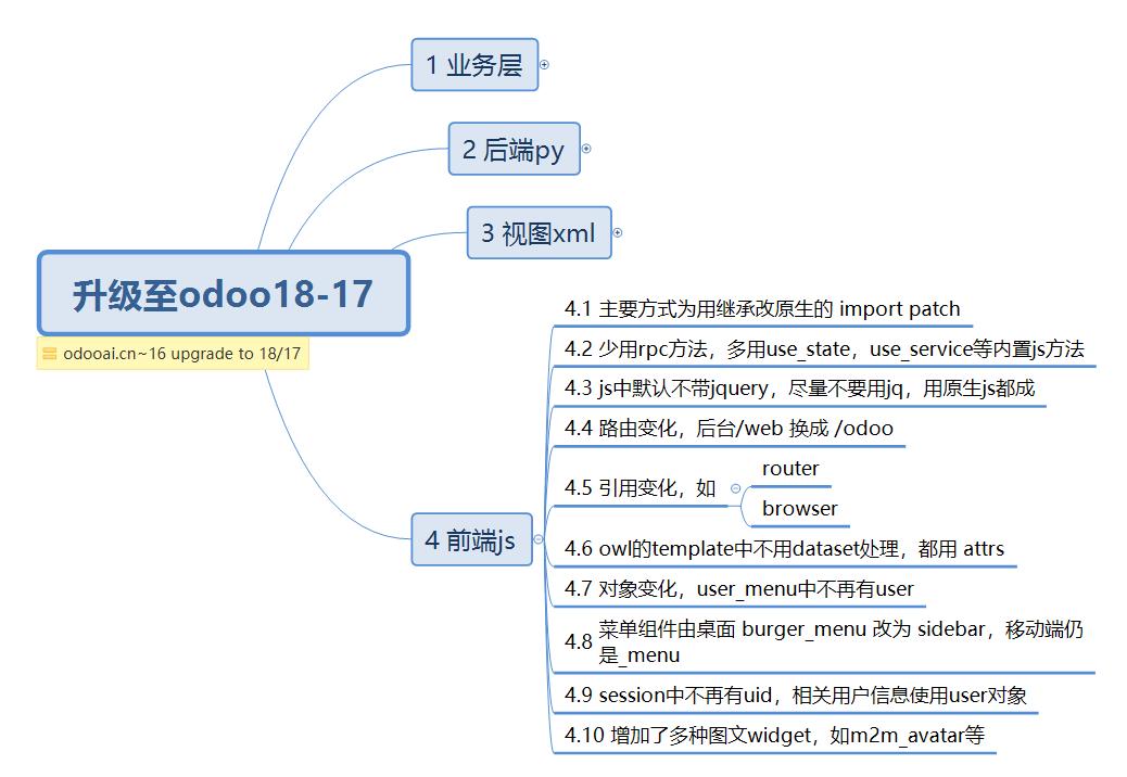 后端开发升级至Odoo18-17