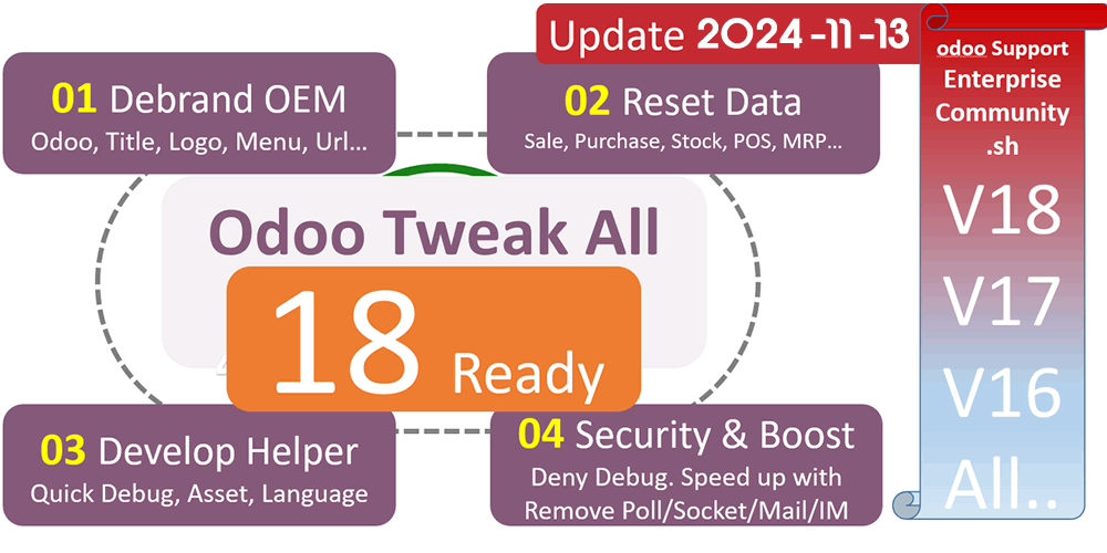 [app_odoo_customize] odoo18优化提速50+项大全-OEM去Logo与一键数据清理-Odoo Tweak All in One