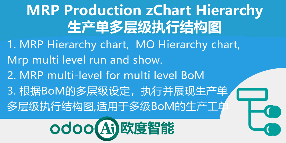 [app_mrp_production_zchart] 生产单多层级结构图，一棵树全览关联生产。MRP Production zChart Hierarchy