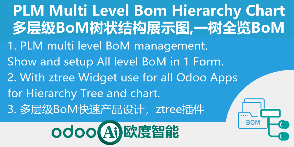 [app_mrp_bom_zchart] 多层级BoM树状结构展示图,一棵树全览BoM物料bom成本-PLM Multi Level Bom Hierarchy Chart Manager